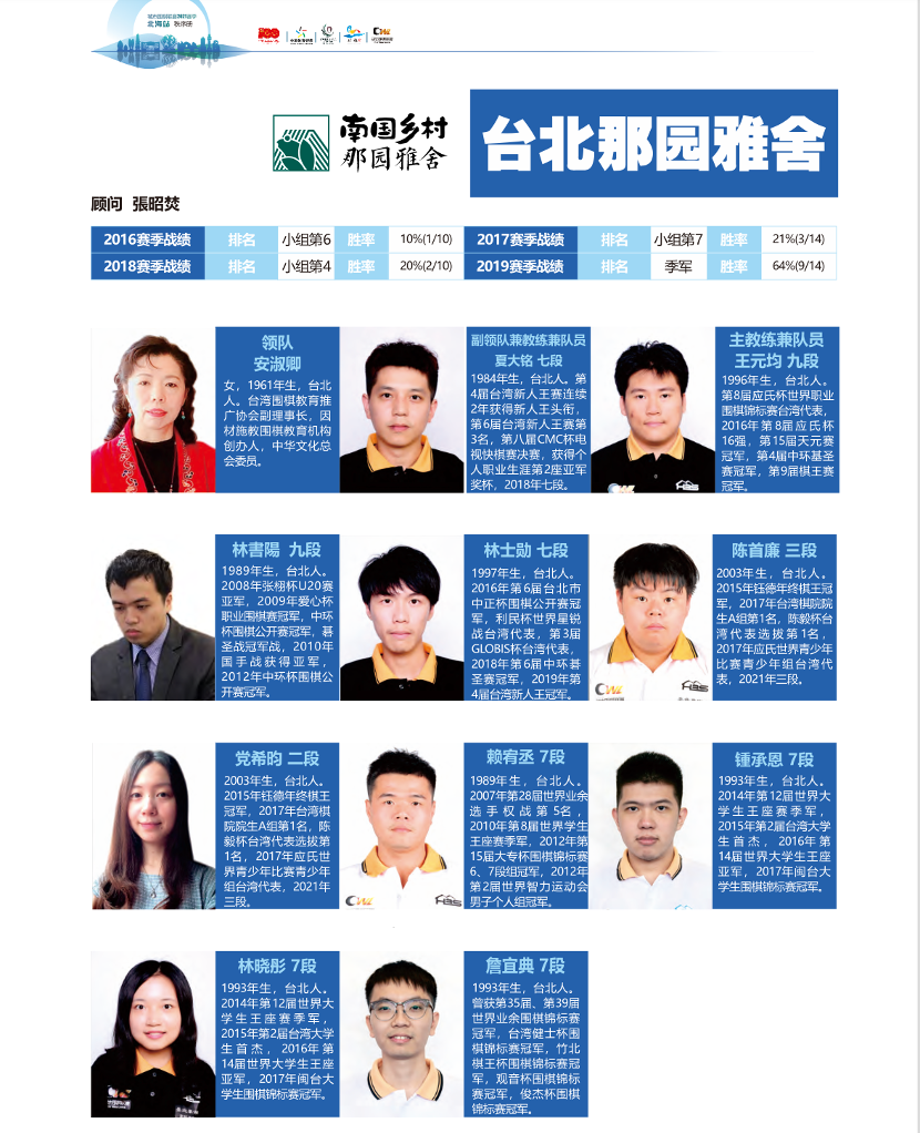 2021城圍聯台北隊.png